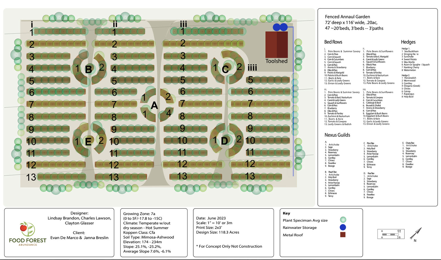 Modern Homestead Annual Garden Plan