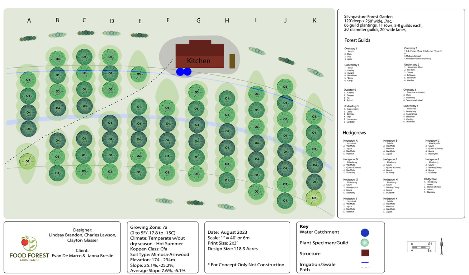 Modern Homestead Orchard Plan