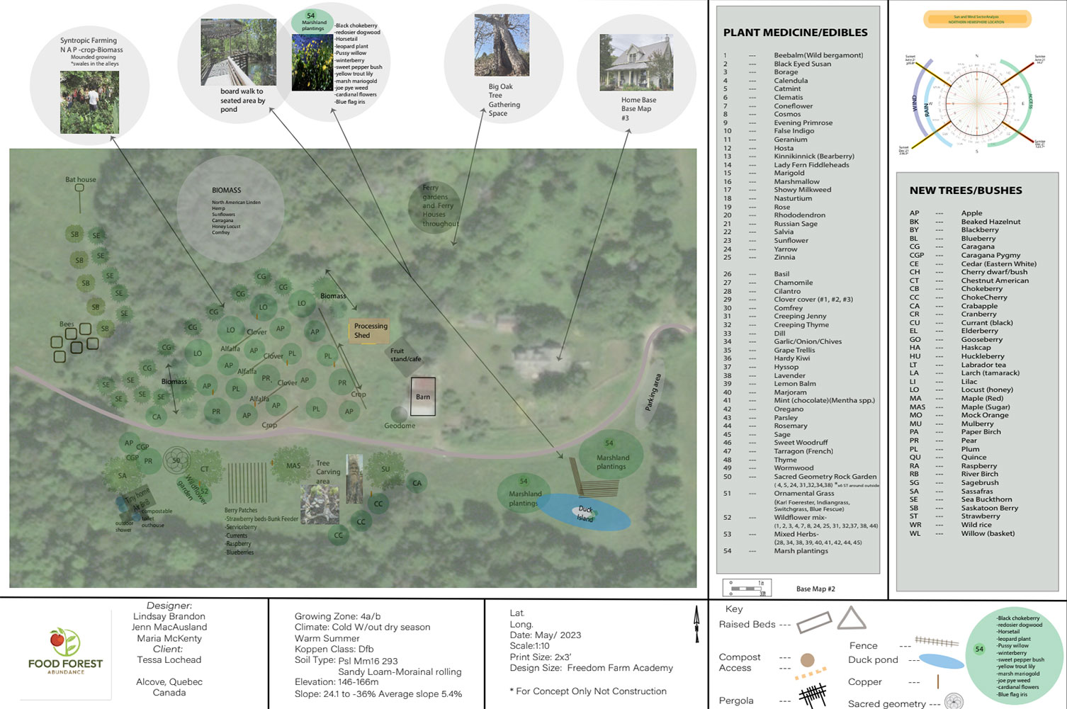 Tessa Lochead Food Forest Design for the Farmhouse