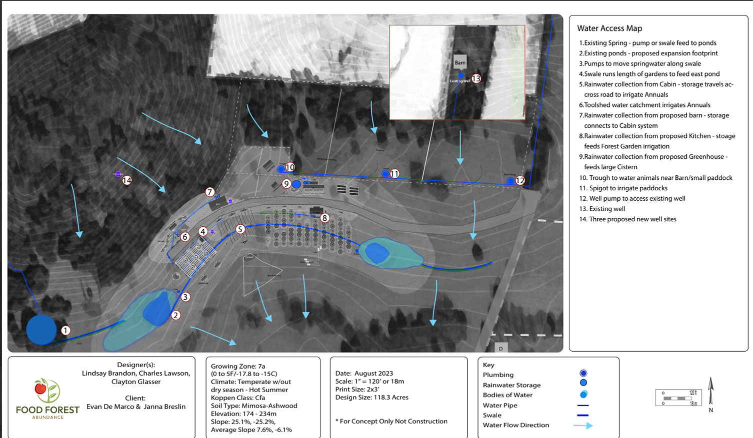 The Modern Homestead Water Map