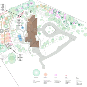 Regenerative Agriculture Design One Acre