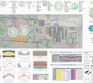Regenerative Agriculture Design Quarter Acre
