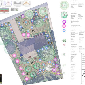 Regenerative Agriculture Design Half Acre