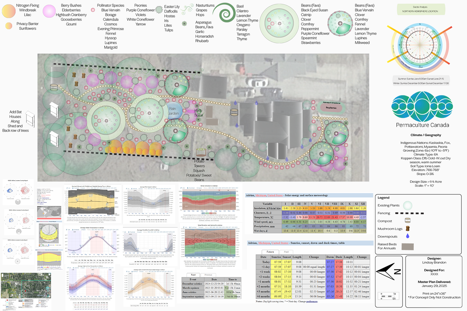 Quarter Acre Michigan_ Quarter Acre Food Forest Design